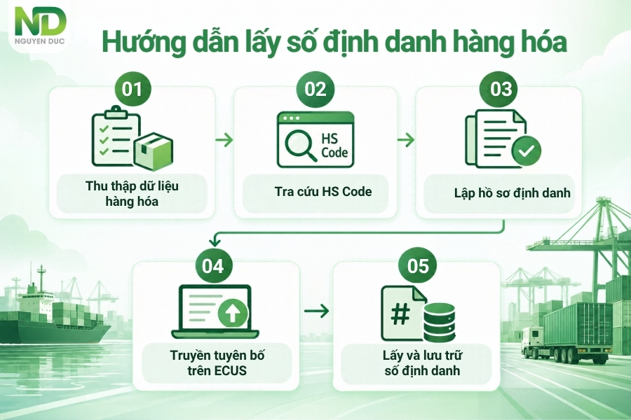 Hướng dẫn chi tiết cách lấy số định danh hàng hóa
